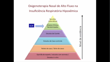 Oxigenoterapia Nasal de Alto Fluxo na Insuficiência Respiratória Hipoxêmica