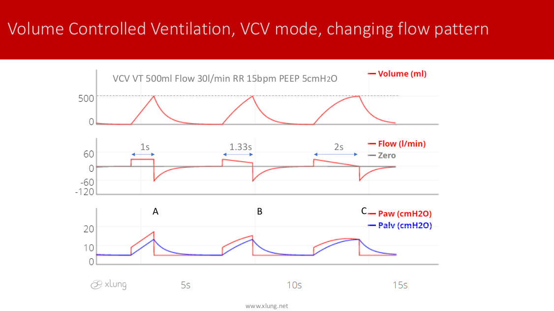 Convoquer rayon famille royale types of mechanical ventilation system ...