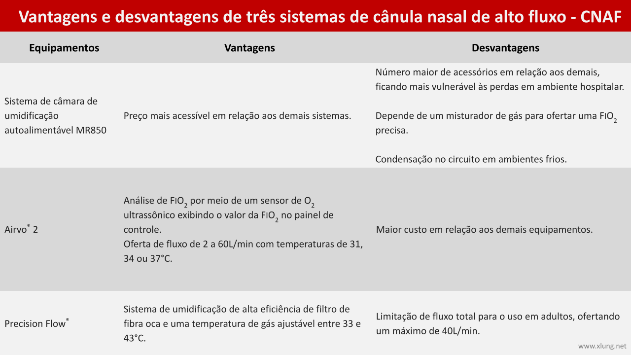Abrir Slide