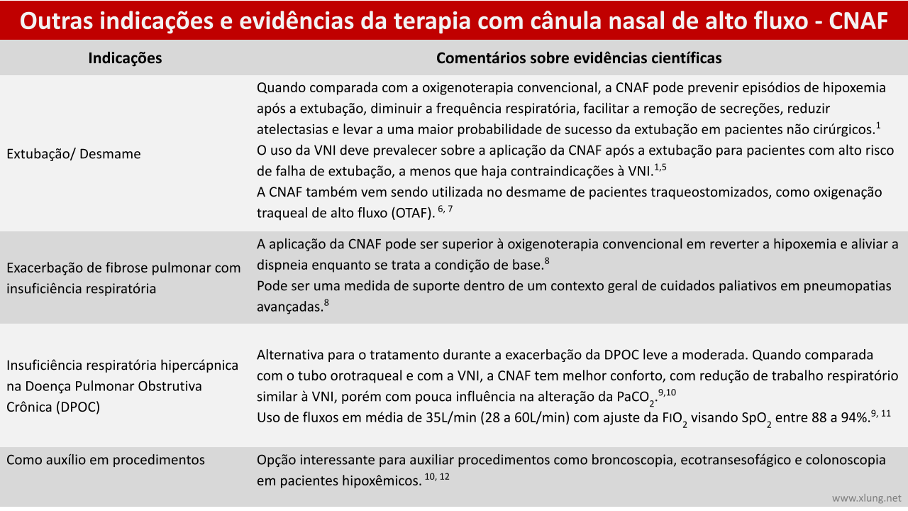 Abrir Slide