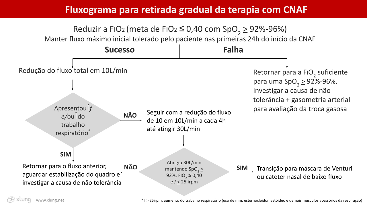 Abrir Slide