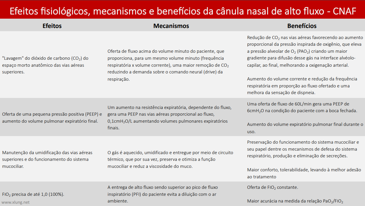 Abrir Slide